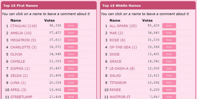 Would you let the name your baby?